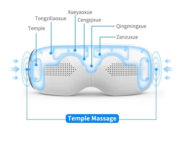 Electric Eye Massager