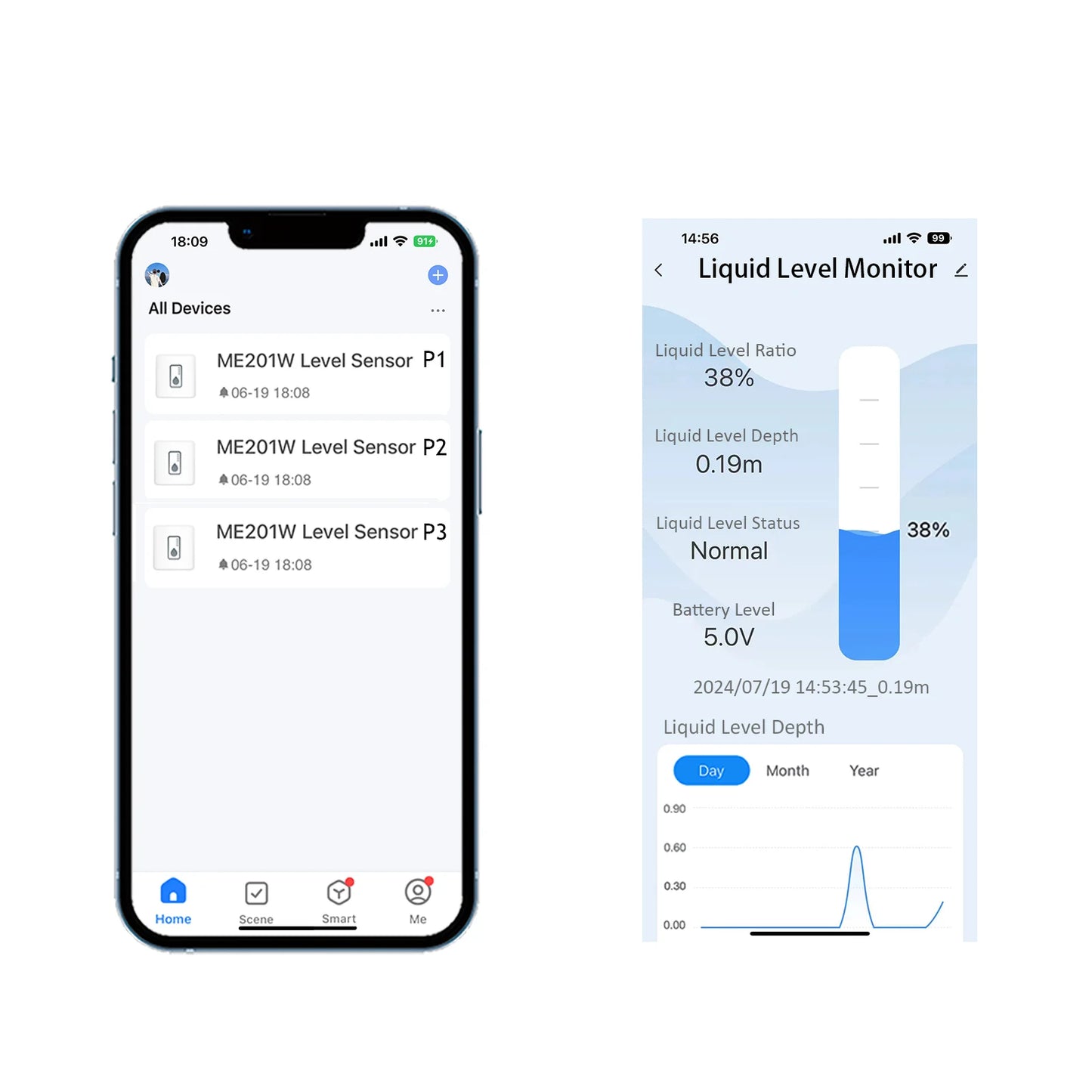 Water Tank Level Sensor Alarm System